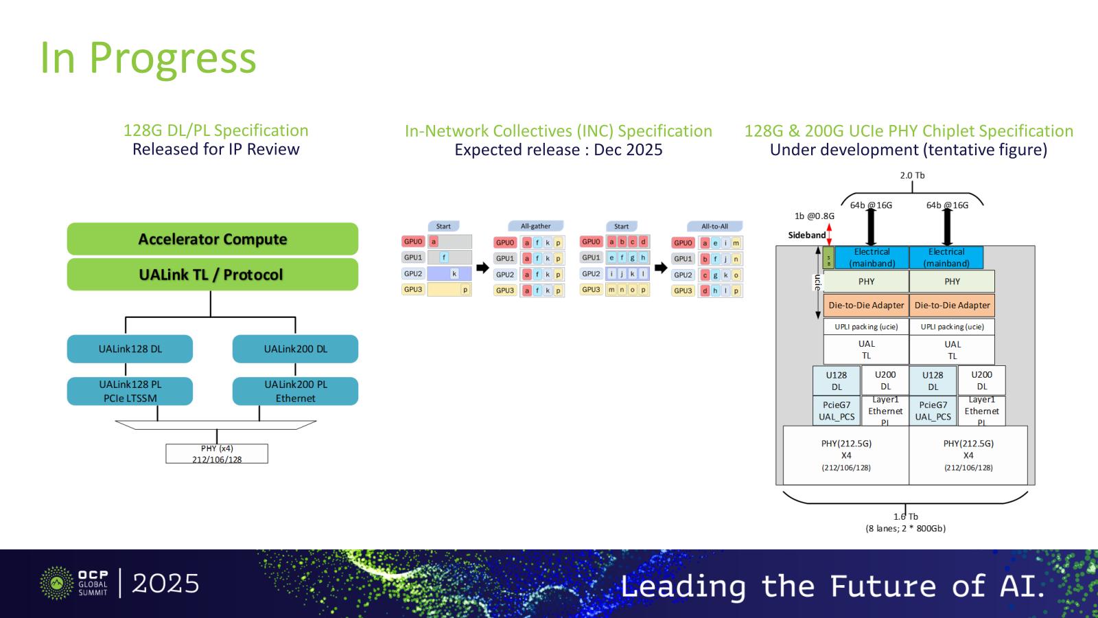 図05：In-Network CollectivesはUALink Common Specificationとして、128G&200G UCIe PHY SpecificationはUALink Chiplet Specificationとして、それぞれリリース済み