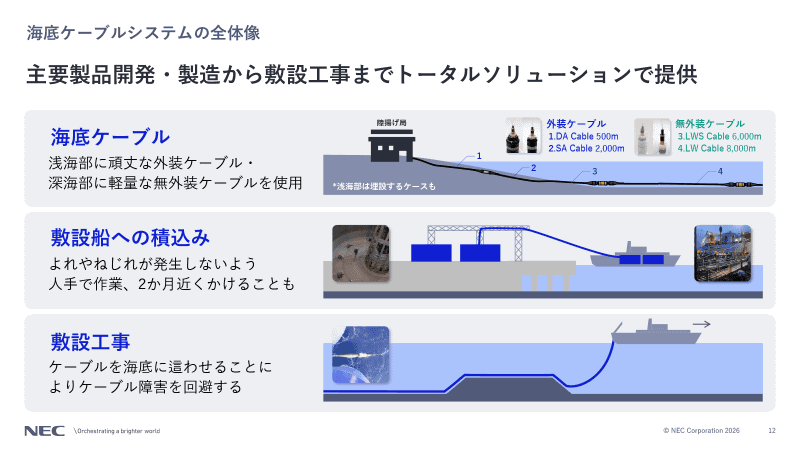 海底ケーブルシステムは開発から敷設までのトータルソリューション