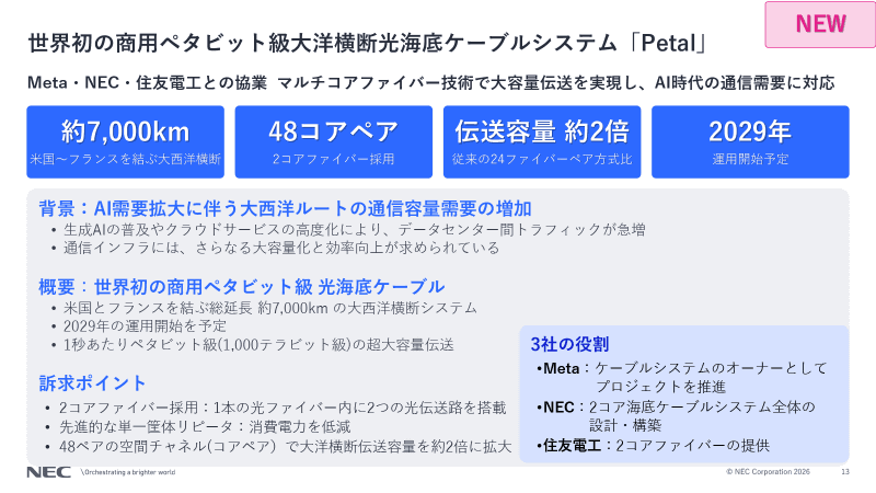 「Petal」の特徴。48コアペアのケーブルで大西洋の米ー仏間約7000kmを結ぶ