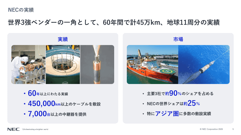 NECの海底ケーブル事業における実績