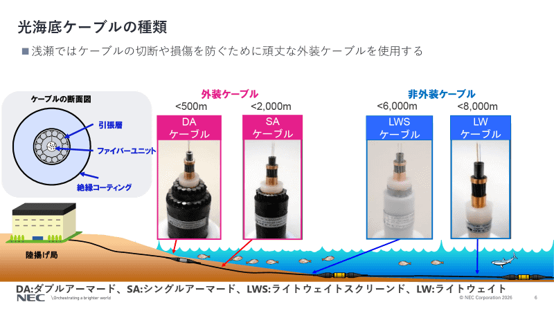 海底ケーブルの種類