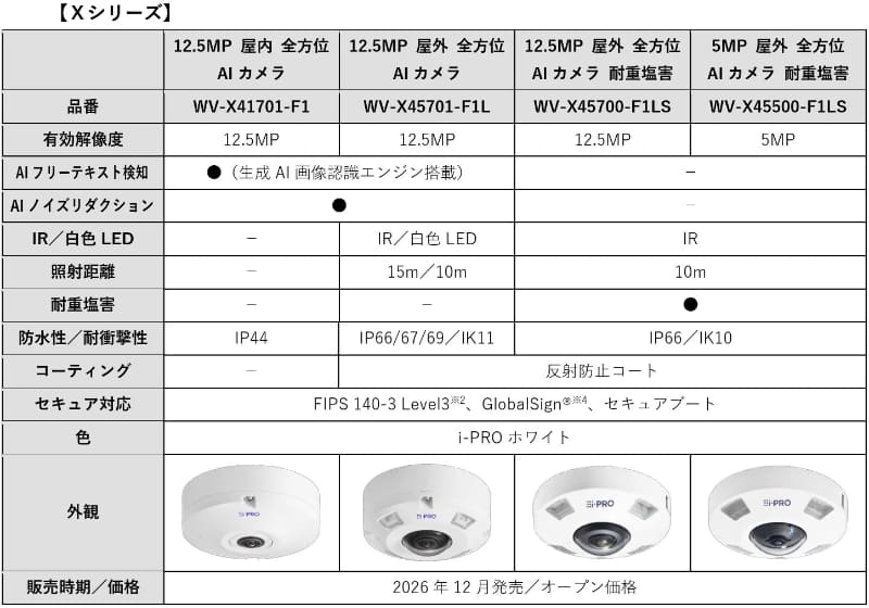 Xシリーズのラインアップと主なスペック