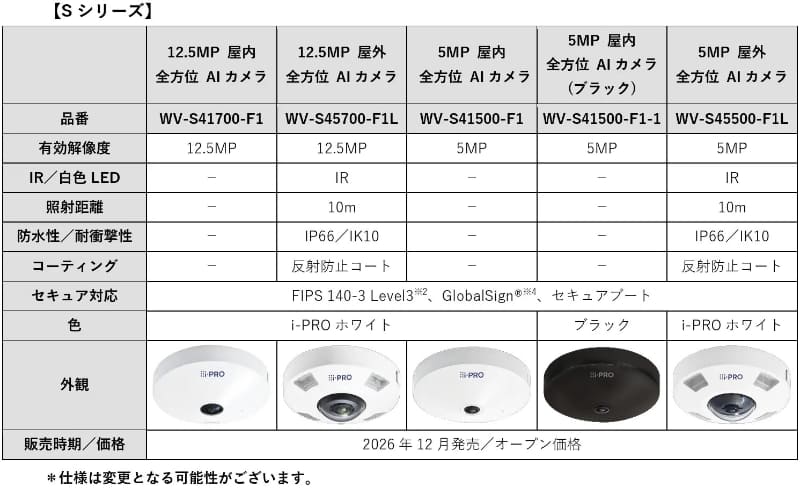 Sシリーズのラインアップと主なスペック