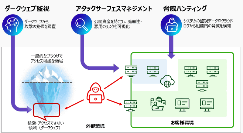 サービスのイメージ