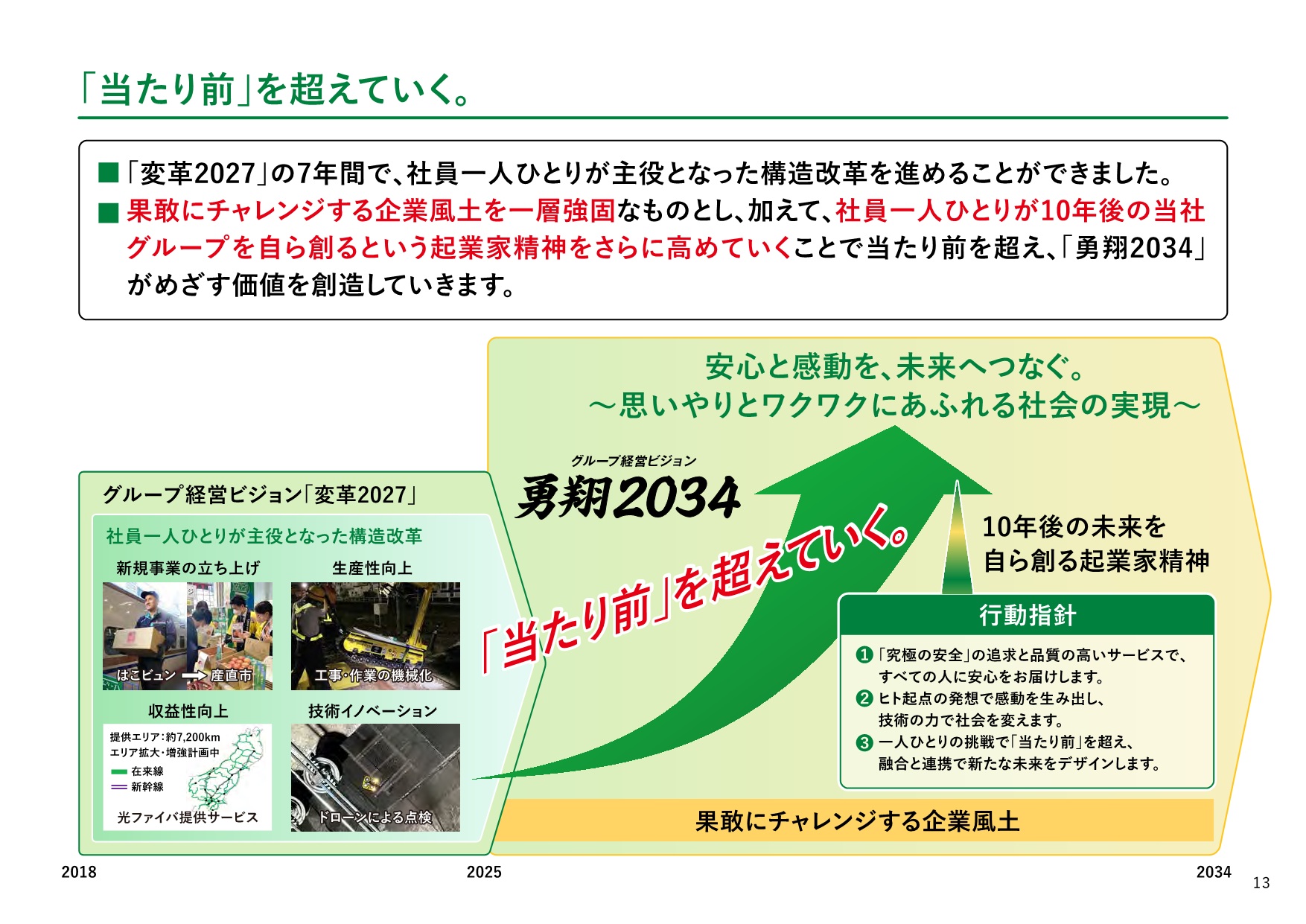 <a href="https://www.jreast.co.jp/company/vision_report/group_vision/" class="strong bn" target="_blank">「勇翔2034」</a>の全体像