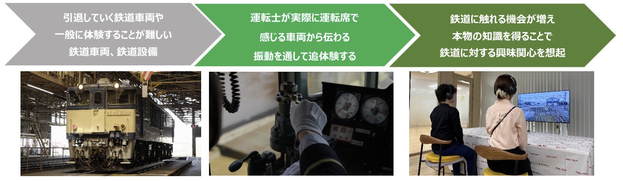 「EF64-1030」運転体験コンテンツ