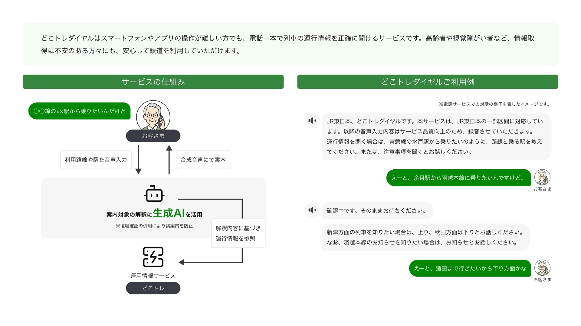 生成AIを用いた電話自動音声アシスタント「どこトレダイヤル」