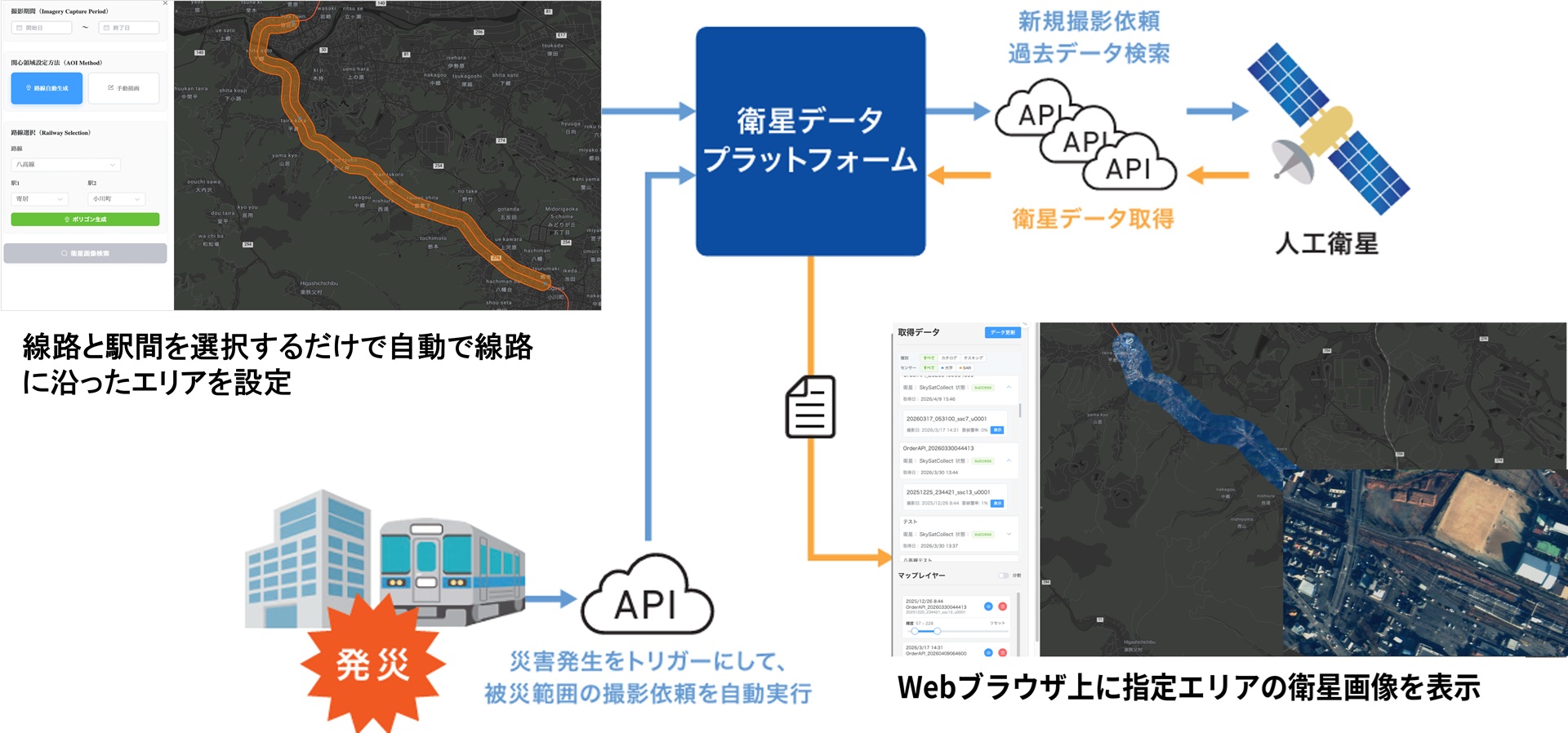 衛星リモートセンシングプラットフォーム