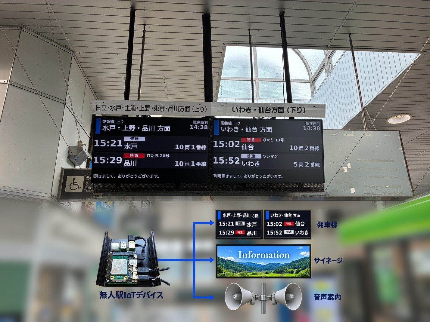 無人駅IoTプラットフォーム