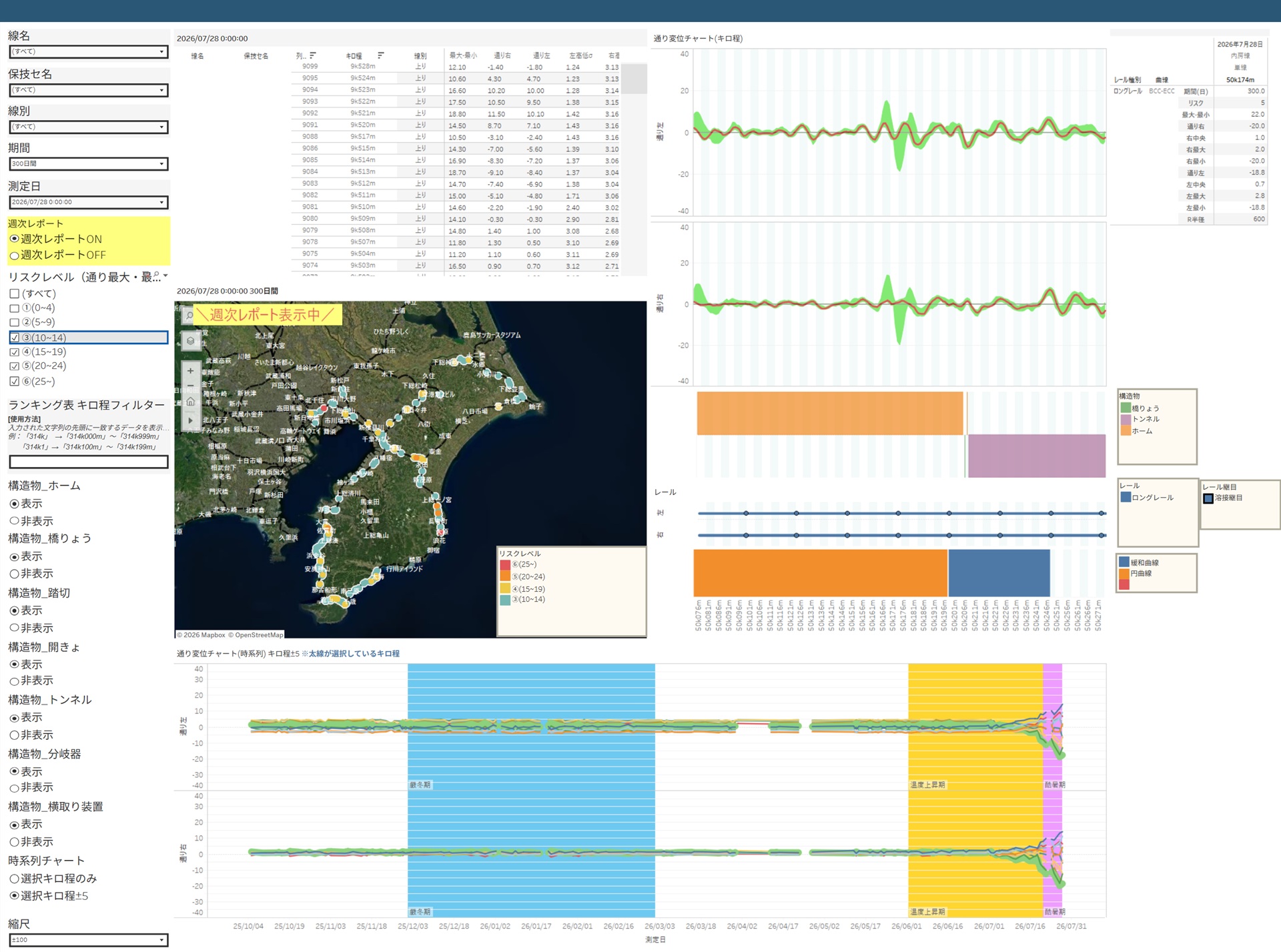 線路メンテナンスを支援するための分析プラットフォーム「Viz-Rail」