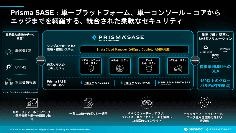 Prisma SASEの全体像