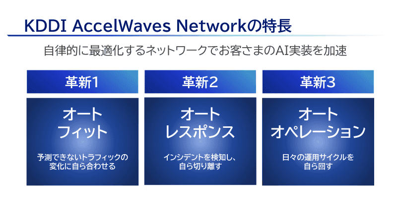 KDDI AccelWaves Networkの特長となる3つの「革新」