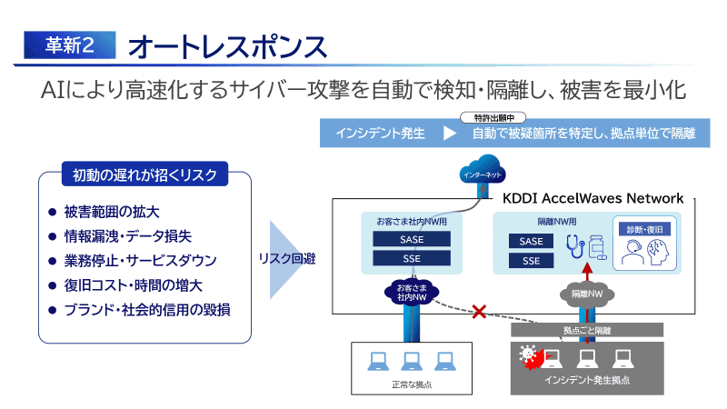 オートレスポンスの概要。サイバー攻撃の検知および対応を自律的に行い、被害を抑える