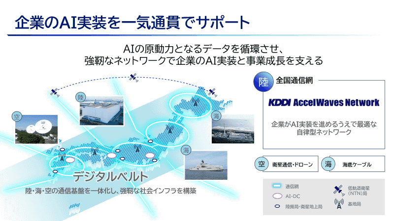 デジタルベルトとKDDI AccelWaves Network