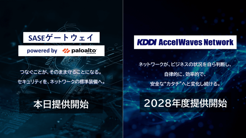 この日発表されたのは、SASEゲートウェイ powered by Palo Alto NetworksとKDDI AccelWaves Network