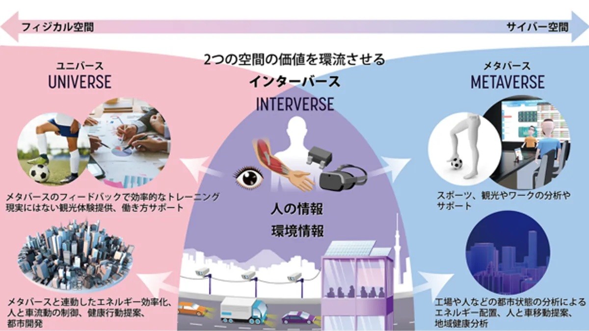 「インターバース」とは
