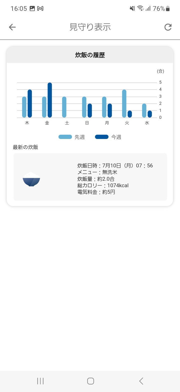 「TIGER HOME」アプリの見守り表示では、過去2週間の履歴も確認可能