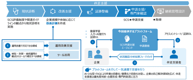 支援内容の全体像