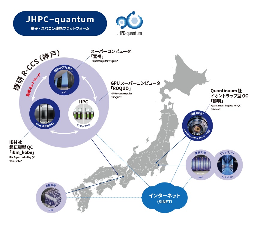 量子HPC連携プラットフォーム「JHPC-quantumプロジェクト」
