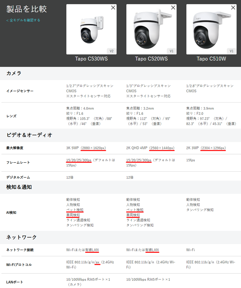 TP-Linkのウェブサイトで3機種を比較。筆者が気になったところを赤線で示した