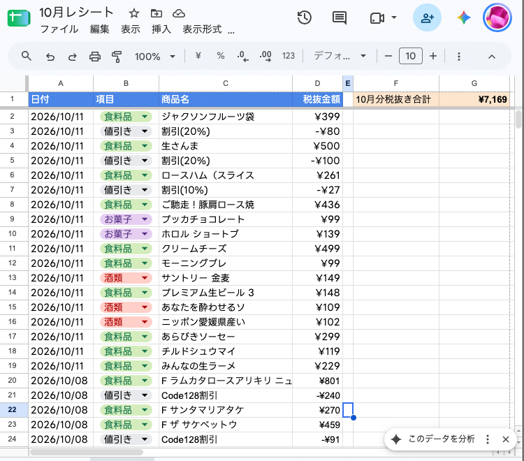 このように作ってみた。食品は2種類の税を区別しなくてはならないので、とりあえず税抜きにしておいている