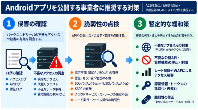 <a href="https://cynex.nict.go.jp/pdf/library/lettice/261013-01.pdf" class="strong bn" target="_blank">【注意喚起】相次ぐ情報漏洩、その原因の一つは「アプリ解析からのサーバ攻撃」</a>詳細資料より