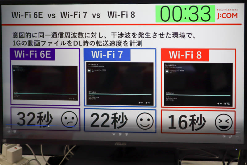 同一通信周波数に対して意図的に干渉波を発生させた環境で、約1GBの動画ファイルをダウンロードした際の転送速度の比較