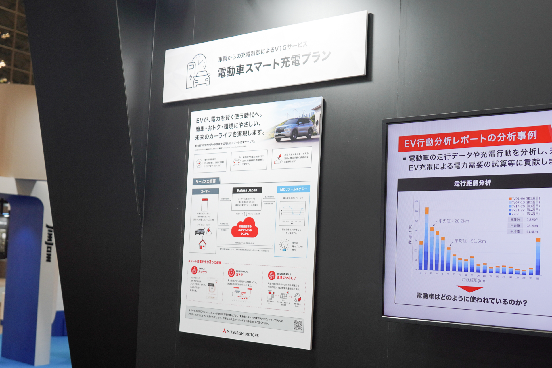 電気自動車の利用実績から充電スケジュールを提案するなど、データ活用に応じたサービス
