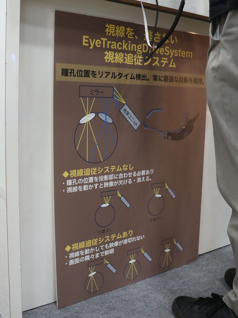 QDレーザもブースを出展し、網膜投影の視線追従システムなどを展示していた（<a href="https://www.ceatec.com/nj/exhibitor_detail_ja?id=250" class="strong bn" target="_blank">ホール8 ブース番号8H122</a>）。同社は網膜投影技術・特許群を持っており、TDKの「メタオプティクスミラーを用いた網膜直接描画（DRP）ディスプレイ」にも使われている