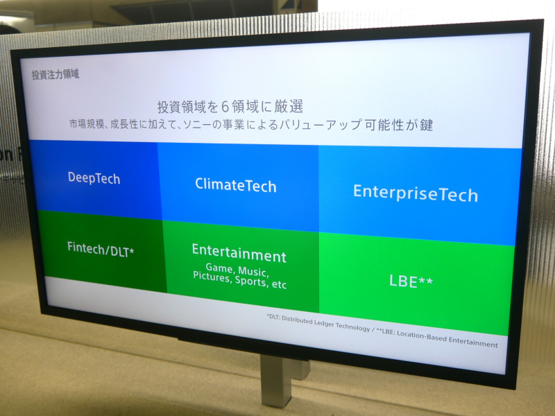 「Sony Innovation Fund」の投資対象