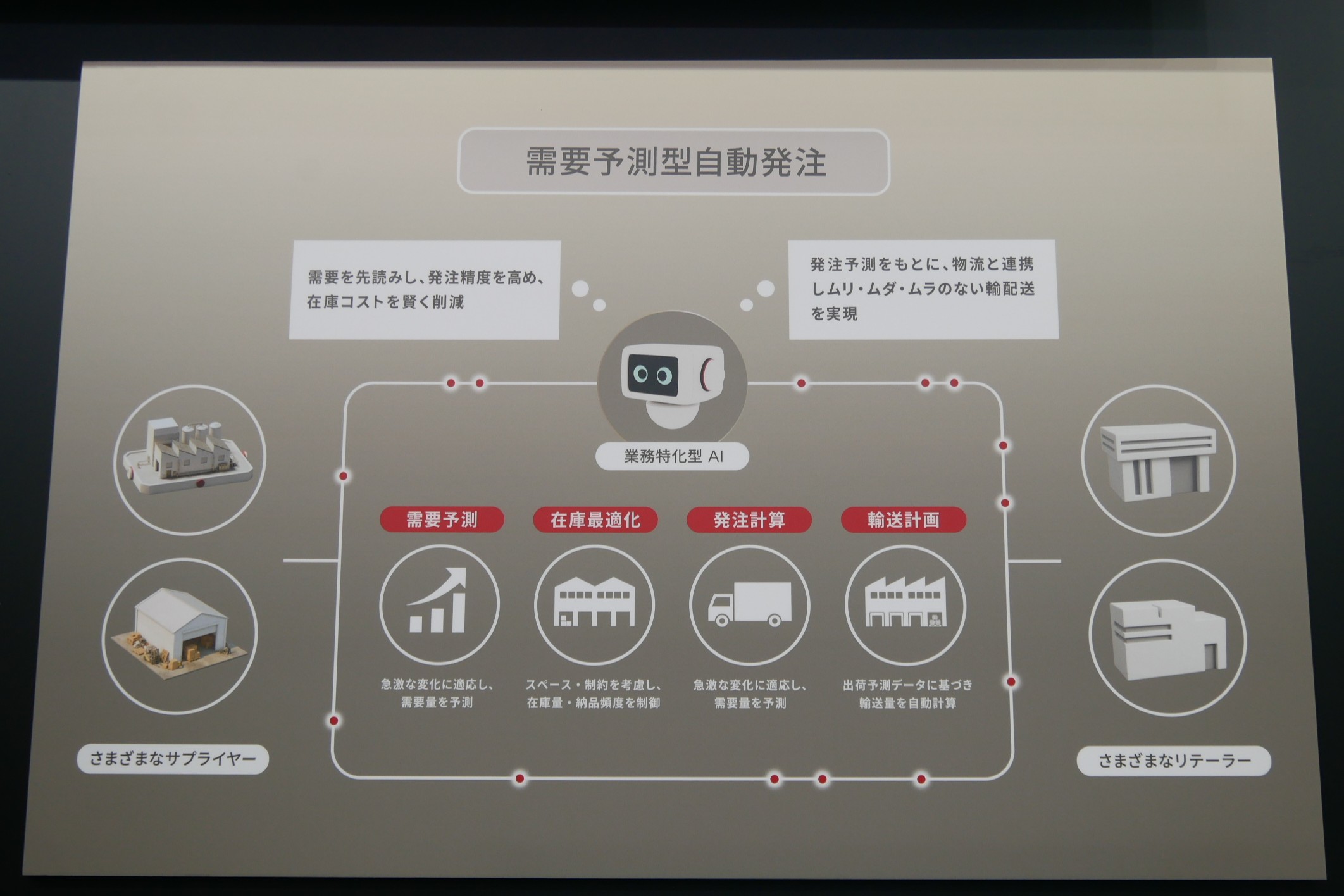 小売を起点とした需要予測型自動発注