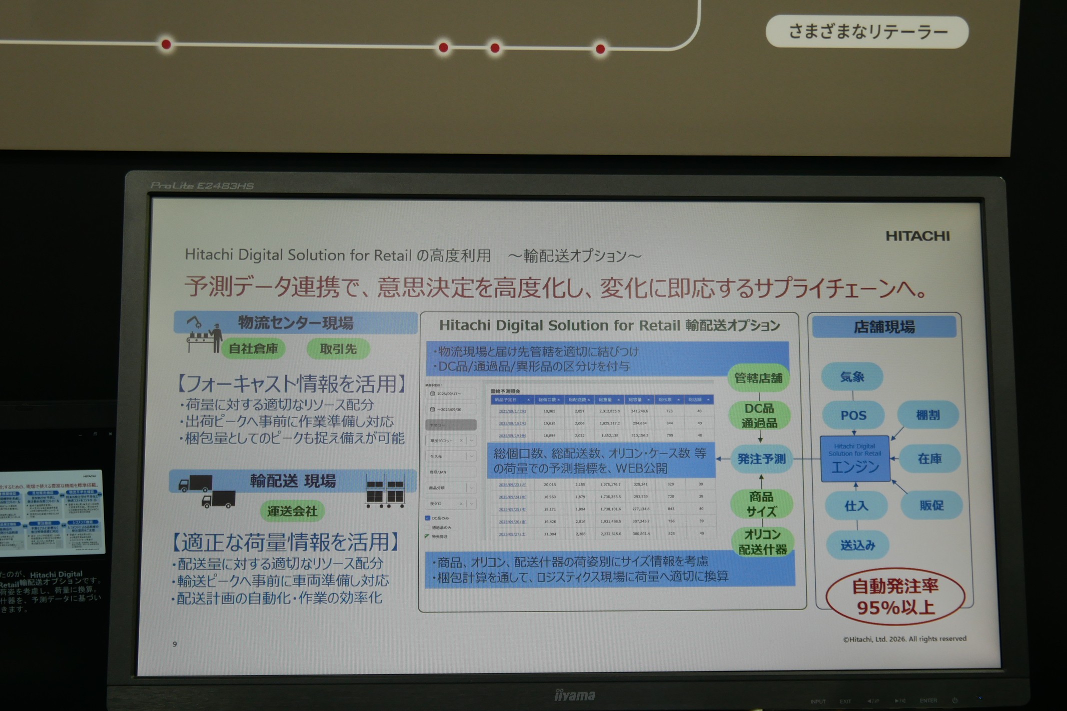 予測データ連携により、自動発注率は95％以上を実現したという