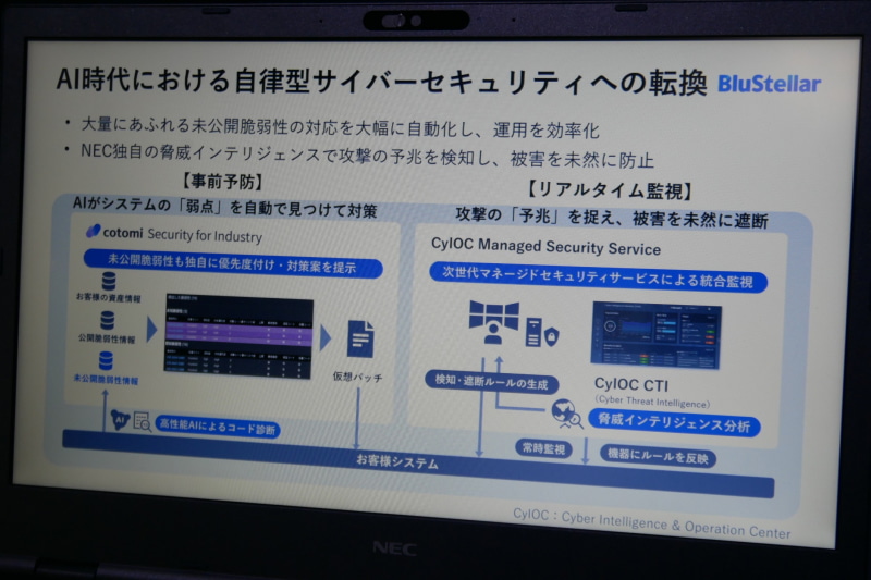 AI時代における自律型サイバーセキュリティへの転換を促した