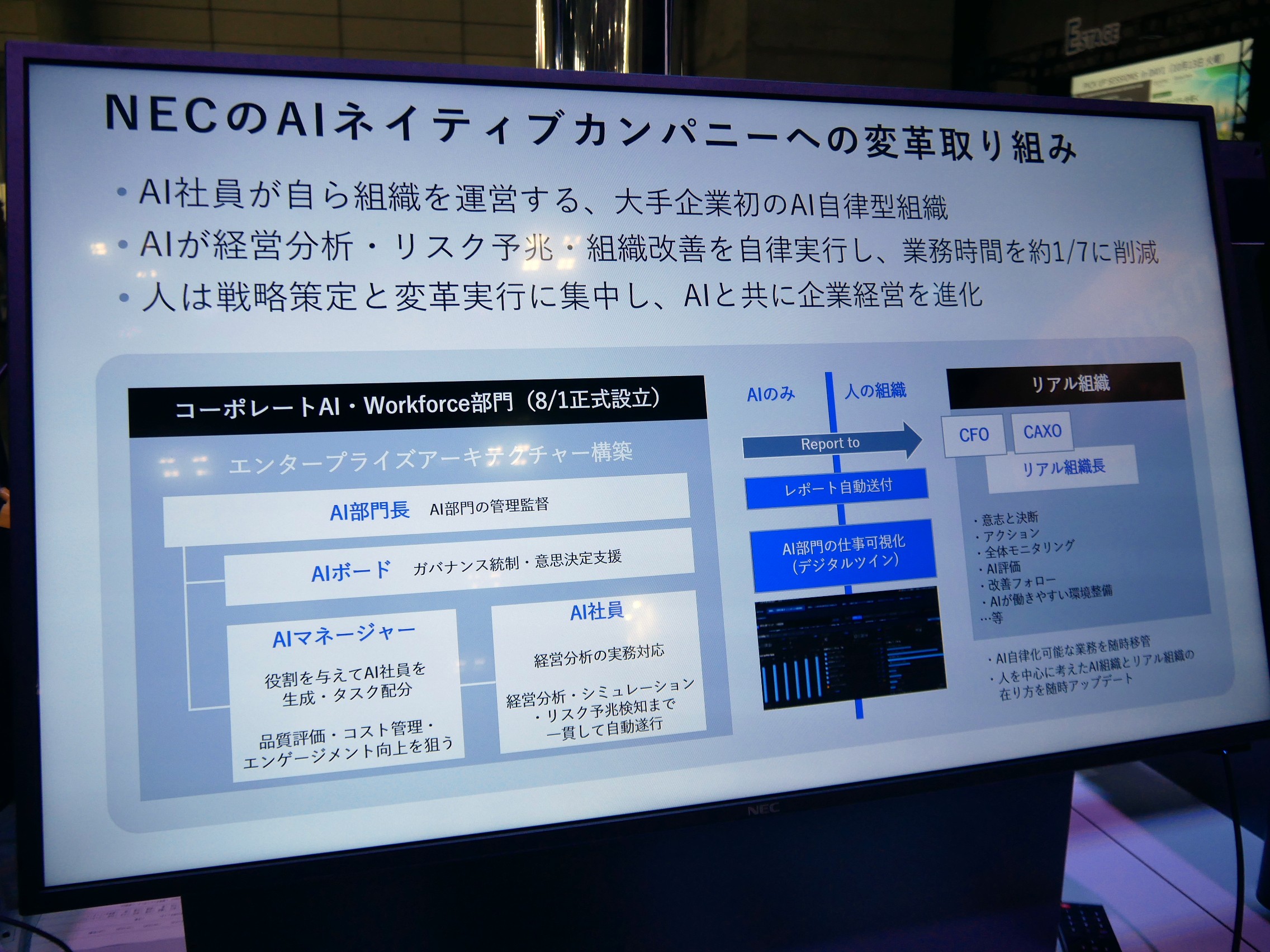 AI自律型組織「コーポレートAI・Workforce部門」の概要