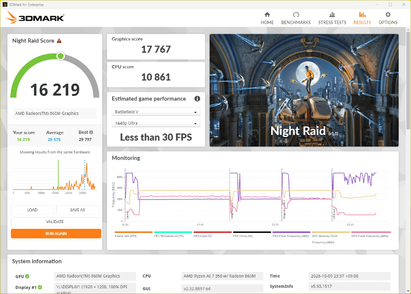 3DMark Night Raidの結果