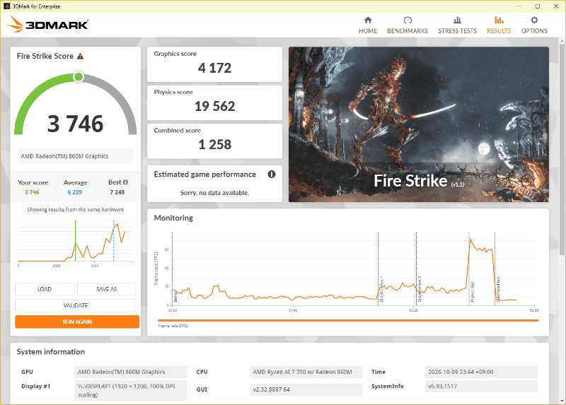 3DMark Fire Strikeの結果