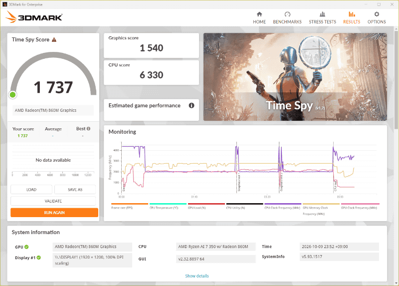 3DMark Time Spyの結果