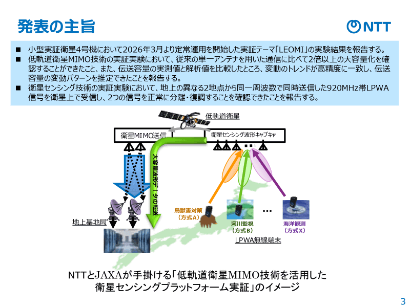 実証実験のイメージ。地上のLPWA無線端末を備えたIoTデバイスの信号を低軌道衛星で（異なる地点のデバイスからの同一周波数の信号を正確に）受信し、地上局に送信する