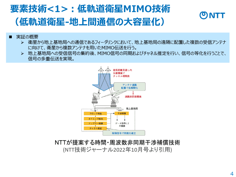低軌道衛星MIMO技術の実証。地上局に配置した複数の受信アンテナに向け、衛星からMIMO伝送を行い、大容量化する