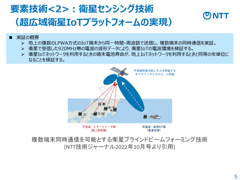 衛星センシング技術の実証。地上の複数のIoTデバイスからのLPWA方式の電波を同一時間・同一周波数で受信する