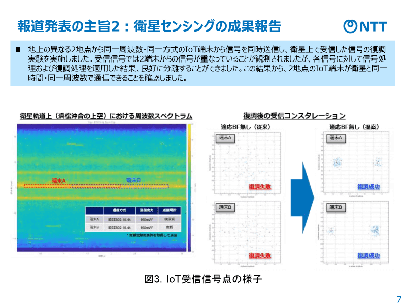 2地点のIoT端末から同一時刻、同一周波数で送信した信号を受信できることを確認