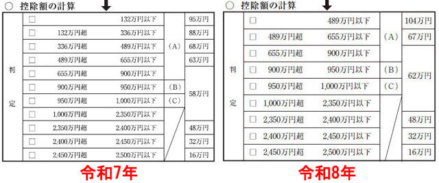 令和7年と令和8年の違い