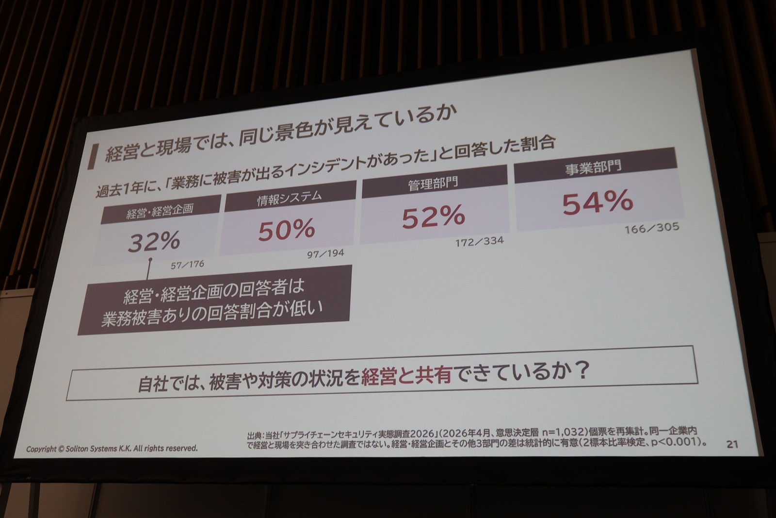 経営層は、セキュリティを自分事と捉えられているのだろうか？