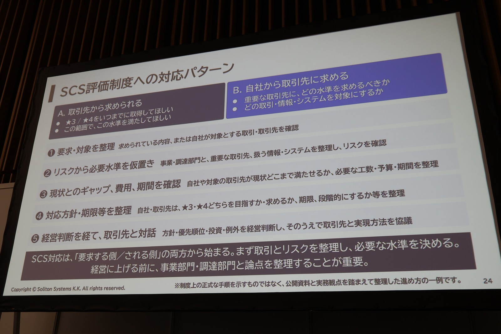 SCS評価制度への対応を考える際の実務的フロー