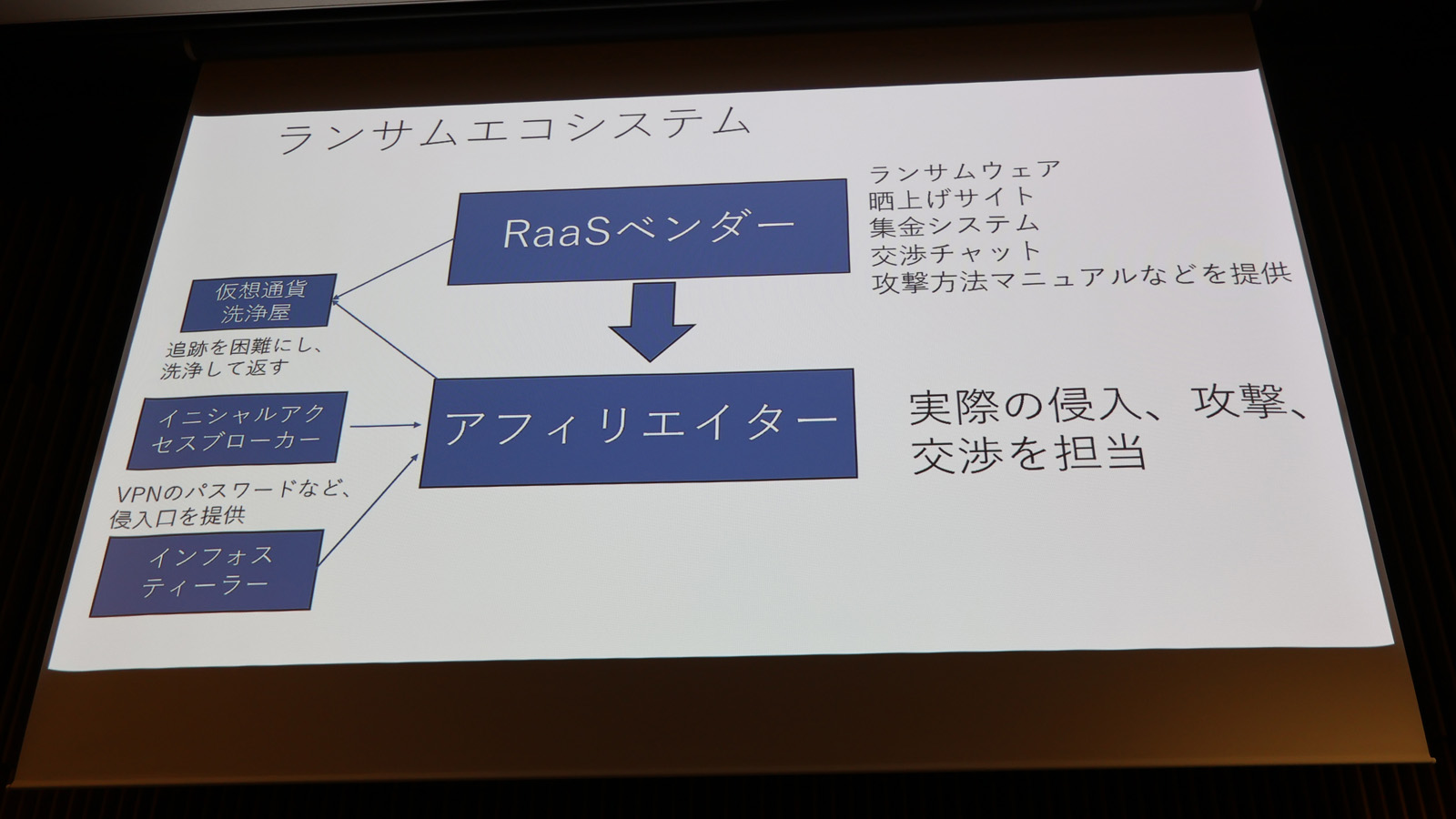 ランサムウェアのエコシステム