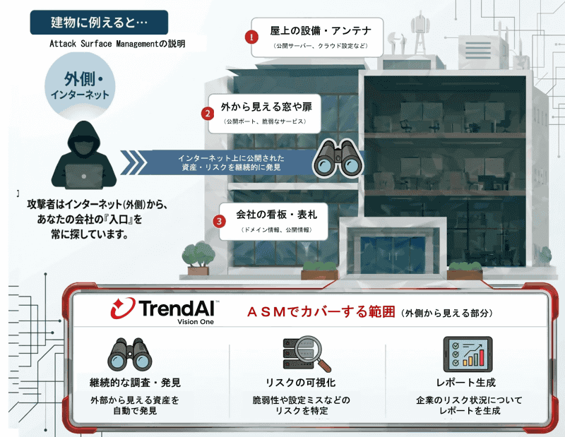 ASMの概要イメージ
