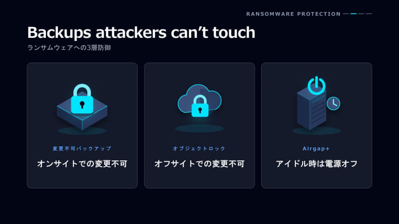 イミュータブルバックアップ、オブジェクトロック、Airgap+の3層でランサムウェアから防御する