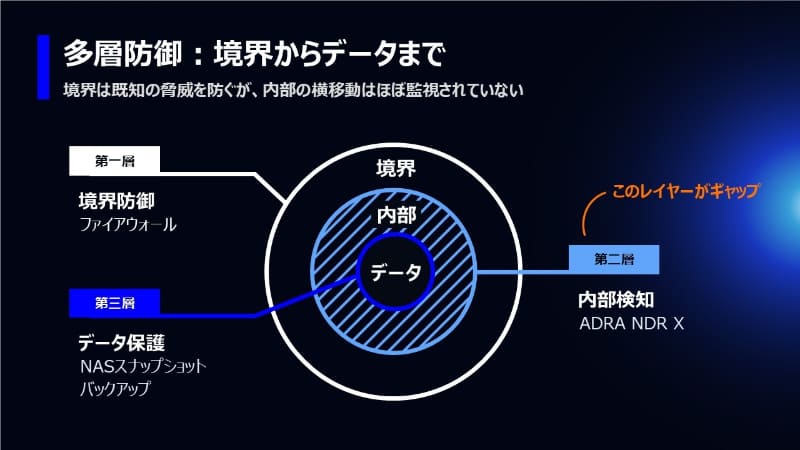ADRA NDR Xでは、ラテラルムーブメントを検知する