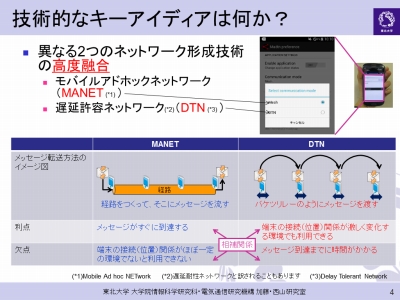 Androidスマホ30台をWiFiで数珠つなぎ、2.5kmの距離でデータ伝達に成功