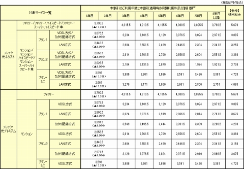 Yuichi Nishiyamaリピート割複数割適用価格 Amazon | 京セラ(Kyocera) 旧リョービ カートリッジフィルタ VC-23用